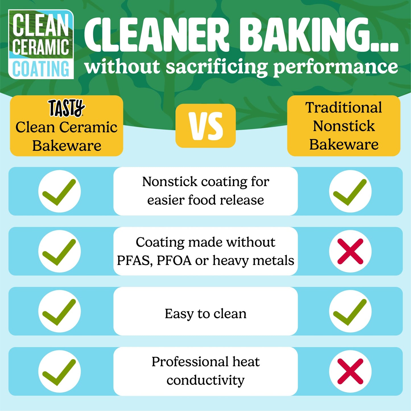 Tasty Clean Ceramic Loaf Pan Set, 2-Pack of 9-Inch x 5-Inch Cake Pans, Durable Aluminized Steel for Professional Results, Clean Ceramic Nonstick Coating, Oven Safe to 425°F, Dishwasher Safe, Aqua