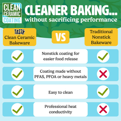 Tasty Clean Ceramic Loaf Pan Set, 2-Pack of 9-Inch x 5-Inch Cake Pans, Durable Aluminized Steel for Professional Results, Clean Ceramic Nonstick Coating, Oven Safe to 425°F, Dishwasher Safe, Aqua