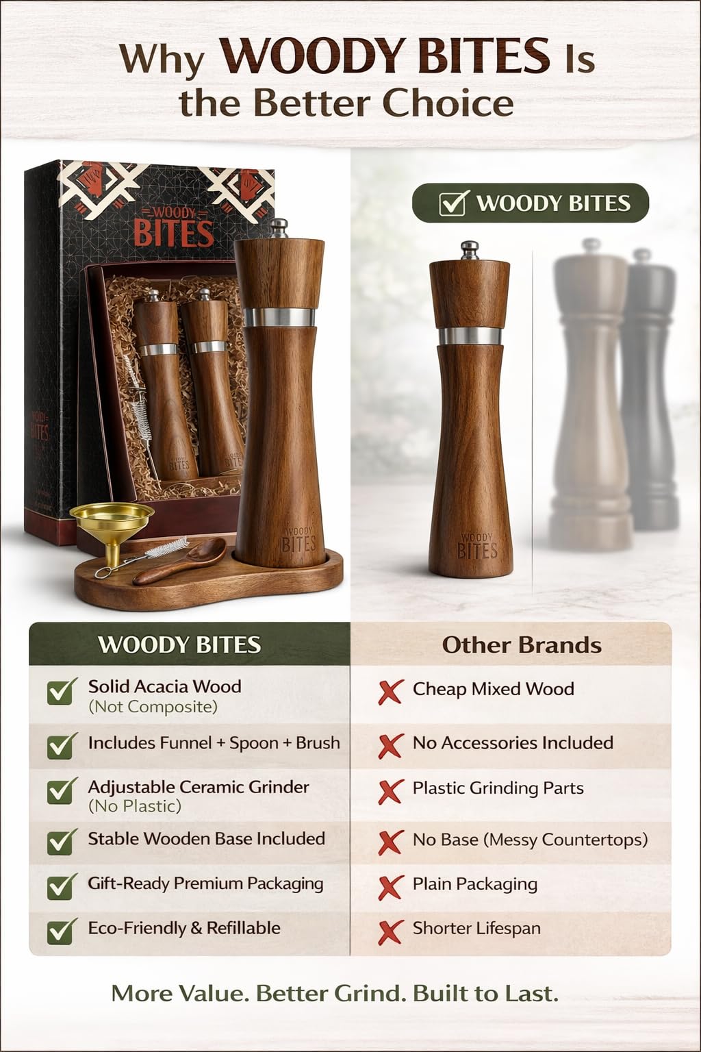 Acacia Wood Salt & Pepper Grinder Set – 8" Manual Adjustable Mills – Wooden Pepper Mill Gift Set with Funnel, Spoon & Brush – Eco-Friendly Kitchen Spice Grinder