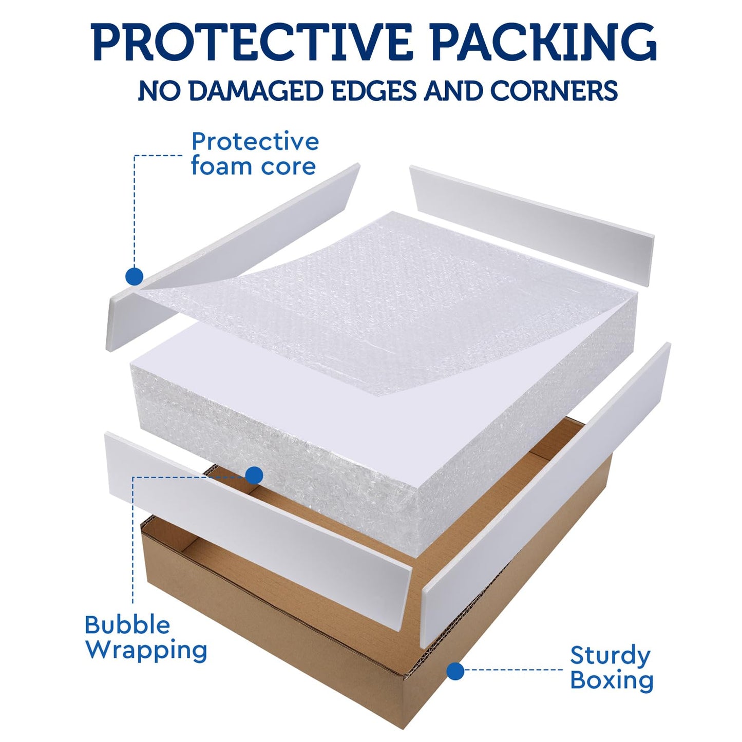 Foam Board 24 x 36 x 3/16" (5mm) - 12 Pack - White Poster Board, Acid Free, Double Sided, Rigid, Sign Board Foamboard for Mounting, Crafts, Paintings Prints, Art, Display, Presentation and Projects