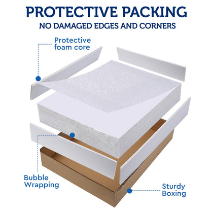 Foam Board 24 x 36 x 3/16" (5mm) - 12 Pack - White Poster Board, Acid Free, Double Sided, Rigid, Sign Board Foamboard for Mounting, Crafts, Paintings Prints, Art, Display, Presentation and Projects