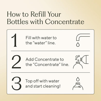 Branch Basics Cleaning Essentials Kit: All Purpose, Glass and Bathroom Cleaner - Concentrate (33.8 Oz) (17 Refills) + Refillable Plastic Spray Bottles (24 Oz) Plant Based, Human-Safe, & Fragrance Free