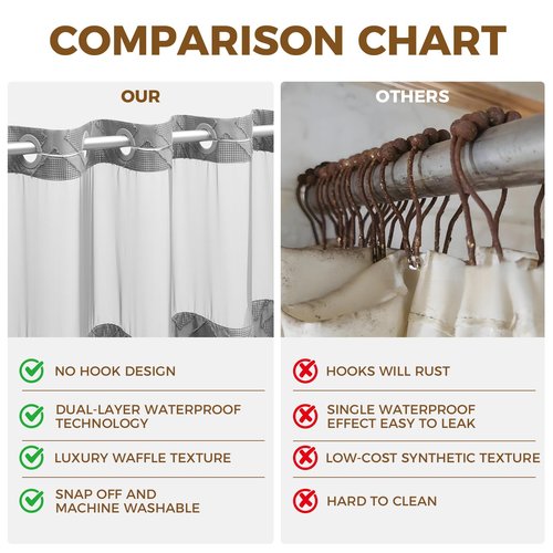 downluxe No Hook Shower Curtain with Snap in Liner,Grey Waffle Fabric Shower Curtain Set for Bathroom,Hotel Style Double-Layer Waterproofing Curtains 71W x 74L
