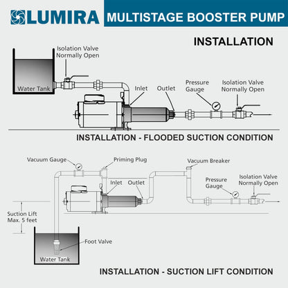 LUMIRA Multi stage booster pump - 07 GPM,13 STAGE, 3/4 hp, 115/230 Volts, 1 phase, 1" FNPT connections