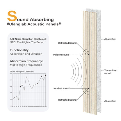 Olanglab Wood Wall Panels 4 Pack, Wood Slat Acoustic Wall Panels, 94.5"x12.6" Each 3D Wall Panels for Interior Wall Decor (Light Oak-Grey Felt)