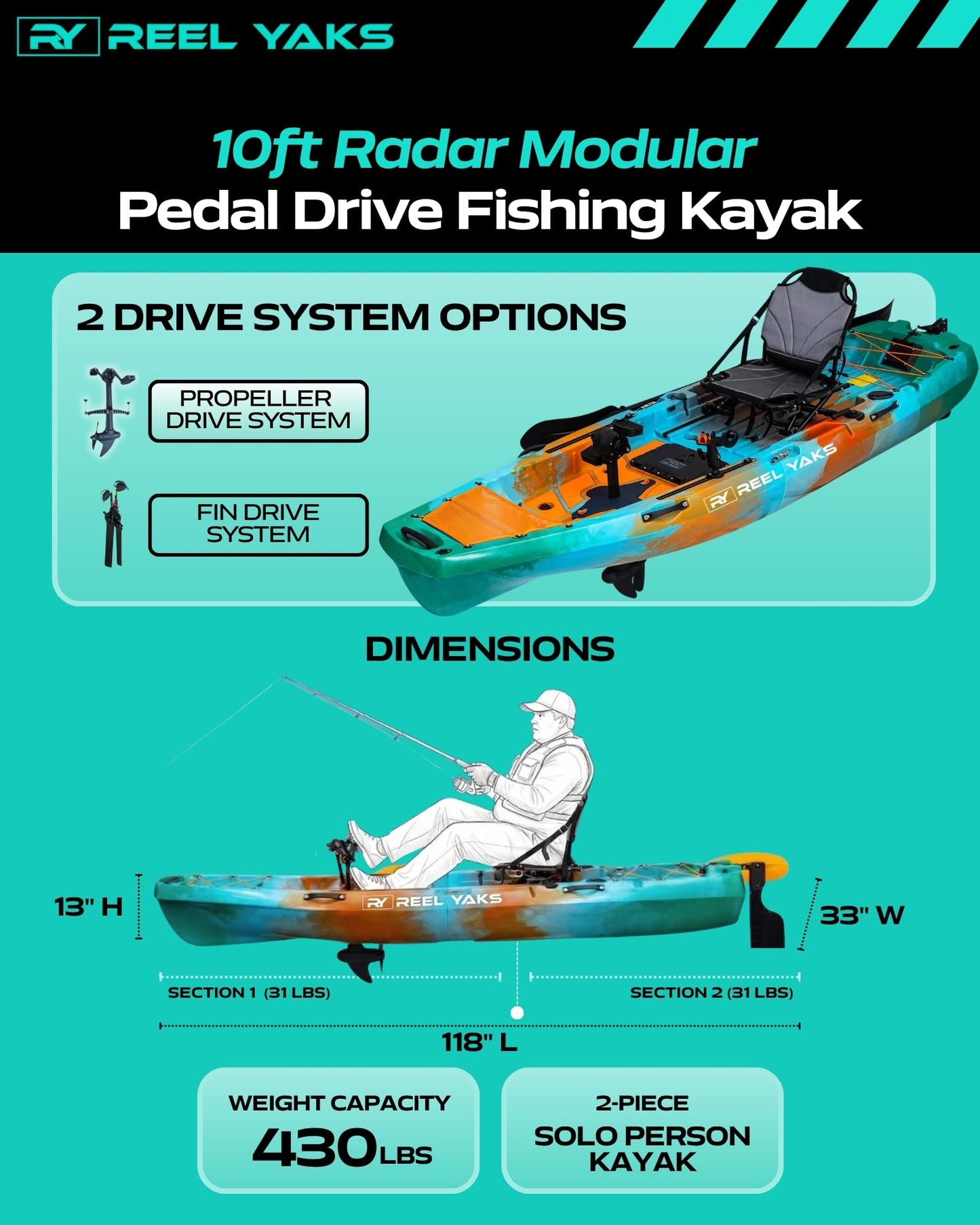 Reel Yaks Radar Modular Fishing Kayak - Propeller Drive, 9.5ft, 400 lbs Capacity, Sunrise - Pedal Fishing Kayaks for Adults & Youth, Sit on Top, Compact Storage, Lightweight, Durable, Easy Transport