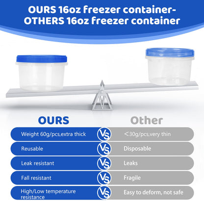 Freezer Storage Containers, [10 Pack-16 oz] Ultra Thick Freezer Containers with Leakproof Twist Top Lids, Heavy Duty BPA Free Stackable Food Containers for Lunch/Salad/Leftover/Soup/Oats/Ice Cream