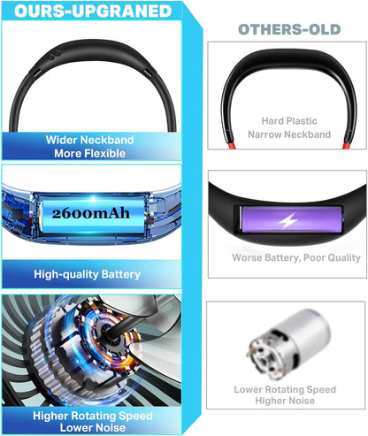 Neck Fan, Hand Free Portable Fans for Women, Kids, and Men, Rechargeable Battery Operated Wearable Fan