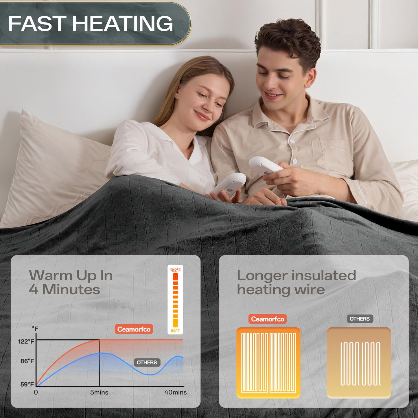 Heated Blanket Twin, Electric Blanket Soft Sherpa Flannel, 10 Hours Auto Shut-off & 8 Fast Heating Levels, Machine Washable ETL Certified, Heating Blanket for Bed & Sofa (62x84 inches, Gray)