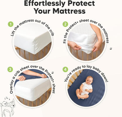 Skiennix Waterproof Crib Mattress Protector - Soft Quilted Cotton Pad, 52" x 28", Machine Washable, Easy Fit