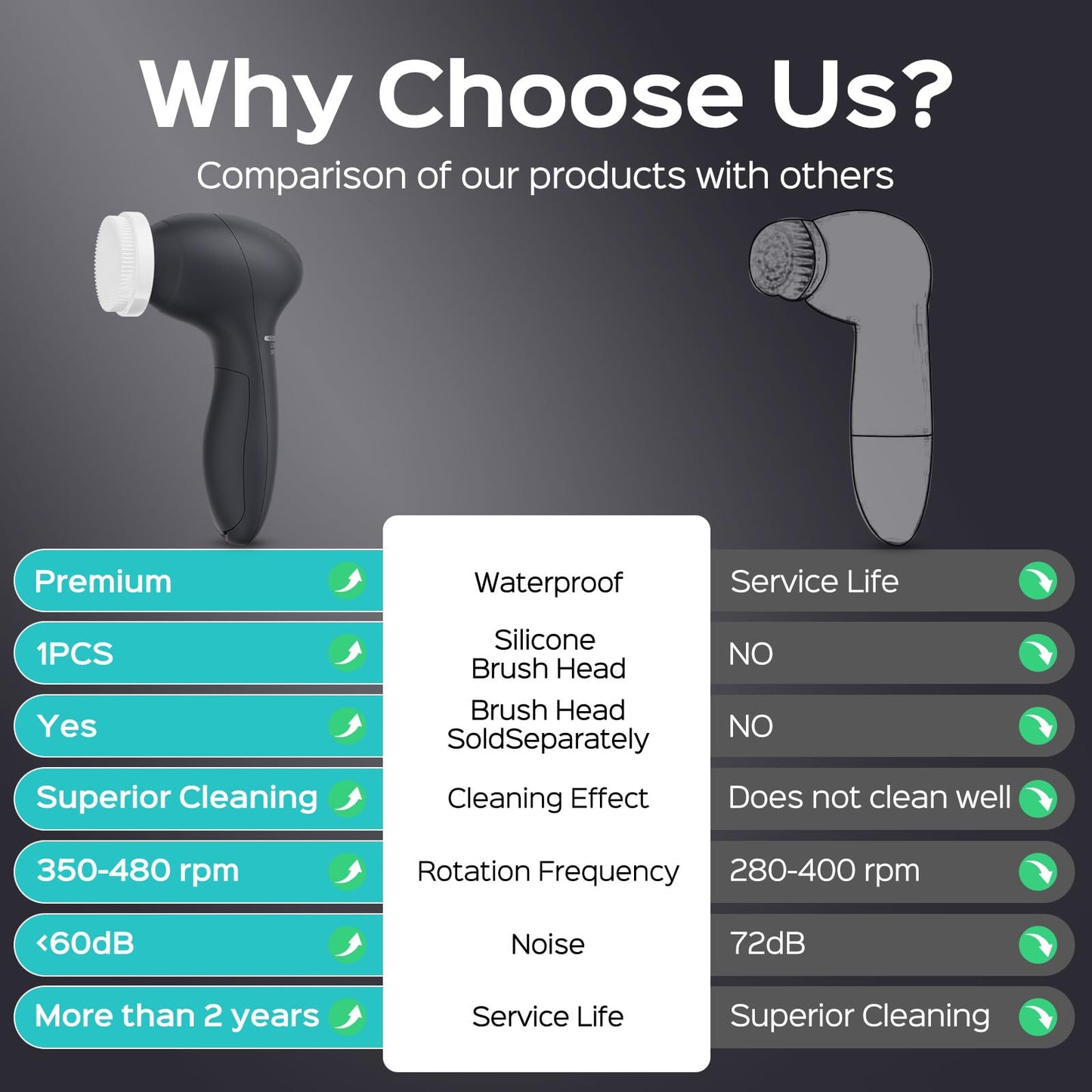 COSLUS Facial Cleansing Brush Silicone Face Scrubber: 2 in1 FBS-D Electric Exfoliating Massage Device Waterproof Deep Cleaning Exfoliation Rotating Spa Machine - Electronic Skin Care Wash Clean System