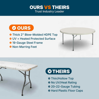 OEF Furnishings OEFBT60R Round Commercial-Grade Premium Industrial Folding Table, Heavy-Duty Blow-Molded Design with Thick Top and 17-Gauge Steel Frame (60" Diameter, Speckled Gray Top)