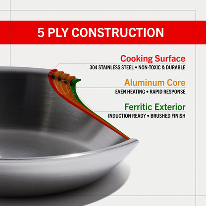 Heritage Steel Eater Series 5 Piece Essentials Set | Made in USA | 5 Ply Fully Clad Stainless Steel Cookware Set | Stay Cool Handle | Induction Ready & Non-Toxic