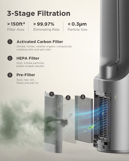 AIRMATE Air Purifier Bladeless Tower Fans, 1500CFM Large Air Volume, 45" 2-in-1 Standing Fan for Bedroom & Home, 28ft/s Velocity, 90° Oscillation, 15H Timer, Low Noise, Silver