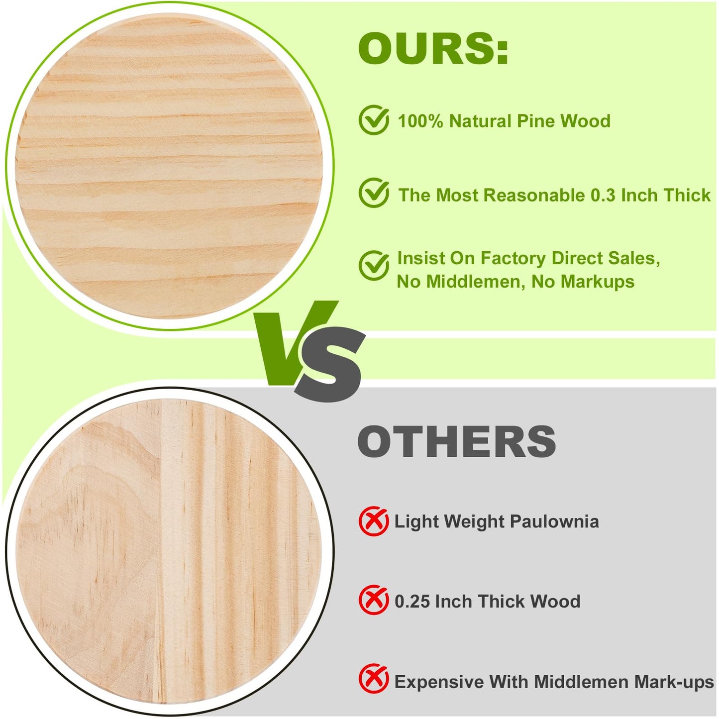 46Pcs Unfinished Wood Coasters-4" Unfinished Natural Wood Slices for Crafts Round with Non-Slip for Wedding Decoration/Blank Coasters Wood Kit DIY Architectural Models Drawing Painting Wood Engraving