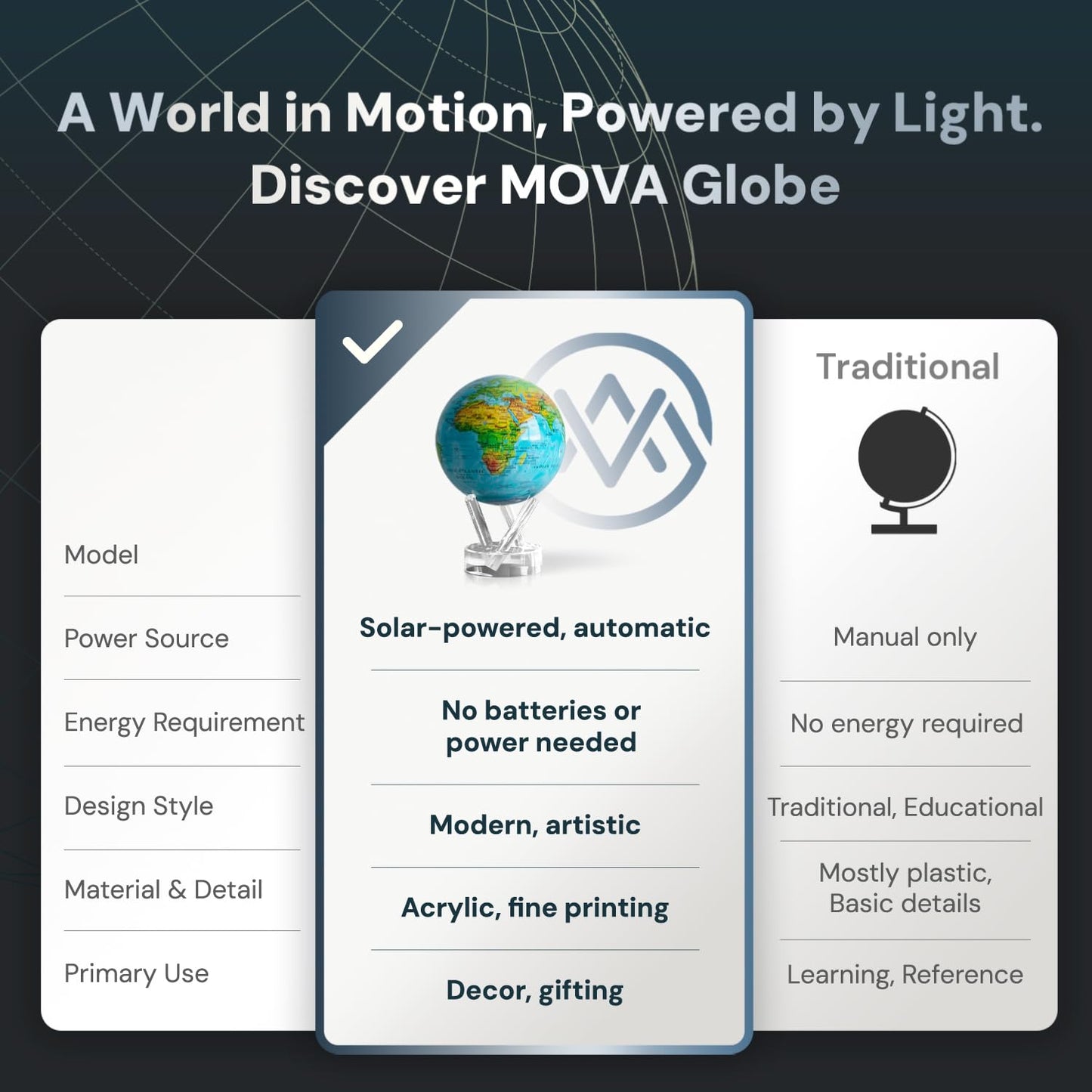 MOVA Globe - Ocean Blue Relief Prestige (8.5") | Solar-Powered Rotating World Globe with Terrain Detail | No Batteries or Cords | Elegant Desk Décor or Educational Gift