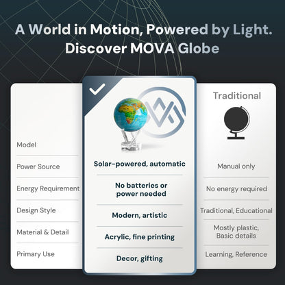 MOVA Globe - Ocean Blue Relief Prestige (8.5") | Solar-Powered Rotating World Globe with Terrain Detail | No Batteries or Cords | Elegant Desk Décor or Educational Gift