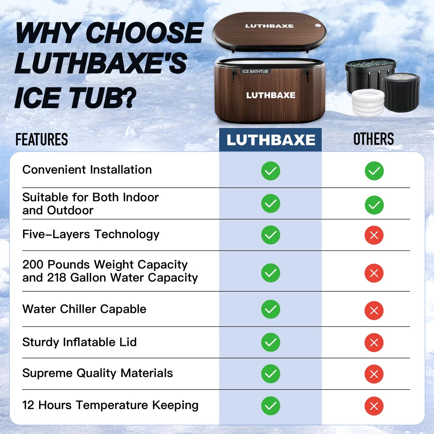 Cold Plunge | Upgraded 218 Gallon Inflatable Ice Freestanding Bathtub with 5 Layers Durable Design | Portable Cold Water Bath for Athletes' Recovery | Ice Bath for Outdoor and Camping | Wood Grain