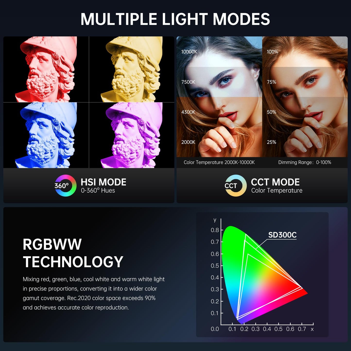 GVM RGB 300W Video Light Kit with Parabolic Softbox and Stand, Photography Lighting for Camera Studio Recording with Bowen Mount, COB Film Light with APP&DMX, Aluminum Alloy, 2000-10000K, CRI 97+