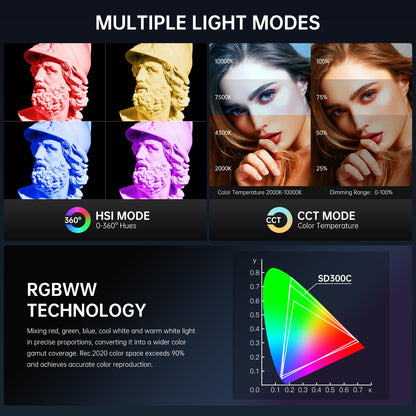 GVM RGB 300W Video Light Kit with Parabolic Softbox and Stand, Photography Lighting for Camera Studio Recording with Bowen Mount, COB Film Light with APP&DMX, Aluminum Alloy, 2000-10000K, CRI 97+
