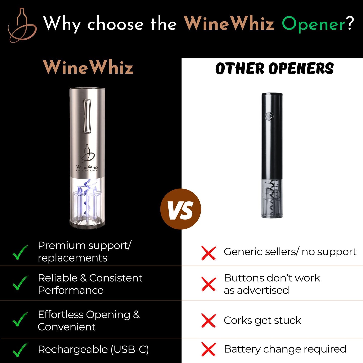 Electric Wine Aerator & Opener Set with Accessories, Rechargeable Automatic Corkscrew, Aerator, Dispenser, Foil Cutter Tool, Stopper, Wine Lovers Gift for Housewarming, Birthday, Registry, Anniversary
