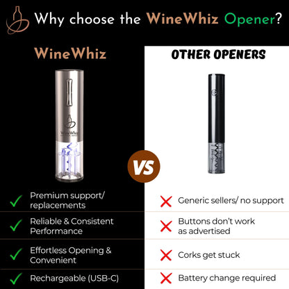 Electric Wine Aerator & Opener Set with Accessories, Rechargeable Automatic Corkscrew, Aerator, Dispenser, Foil Cutter Tool, Stopper, Wine Lovers Gift for Housewarming, Birthday, Registry, Anniversary