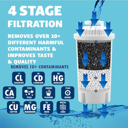 7-Cup Water Filter Pitcher & 3 Filters & Electronic Filter Change Reminder: Compatible with Brita Pitcher Brita Water Pitcher