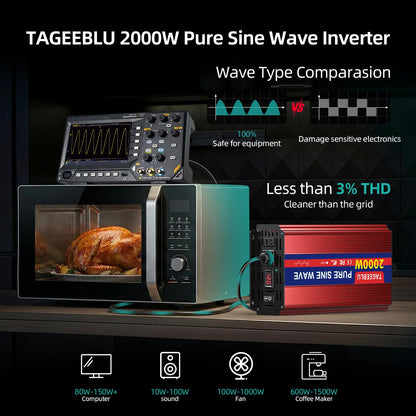 TAGEEBLU 2000W Pure Sine Wave Inverter - 4000W Surge Peak, 12V DC to 110V AC Heavy Duty Power Inverter for RV, Truck, Home, Solar, Off-Grid, Outdoor, Car Converter with Dual AC Outlets and LCD Display
