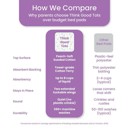 Tuckable Potty Training Pee Pads for Kids, Potty Training Bed Pads for Toddlers, 100% Waterproof Mattress Protector, Non-Slip Bed Wetting Pad, Reusable & Washable Underpads (Truck and Toys Design)
