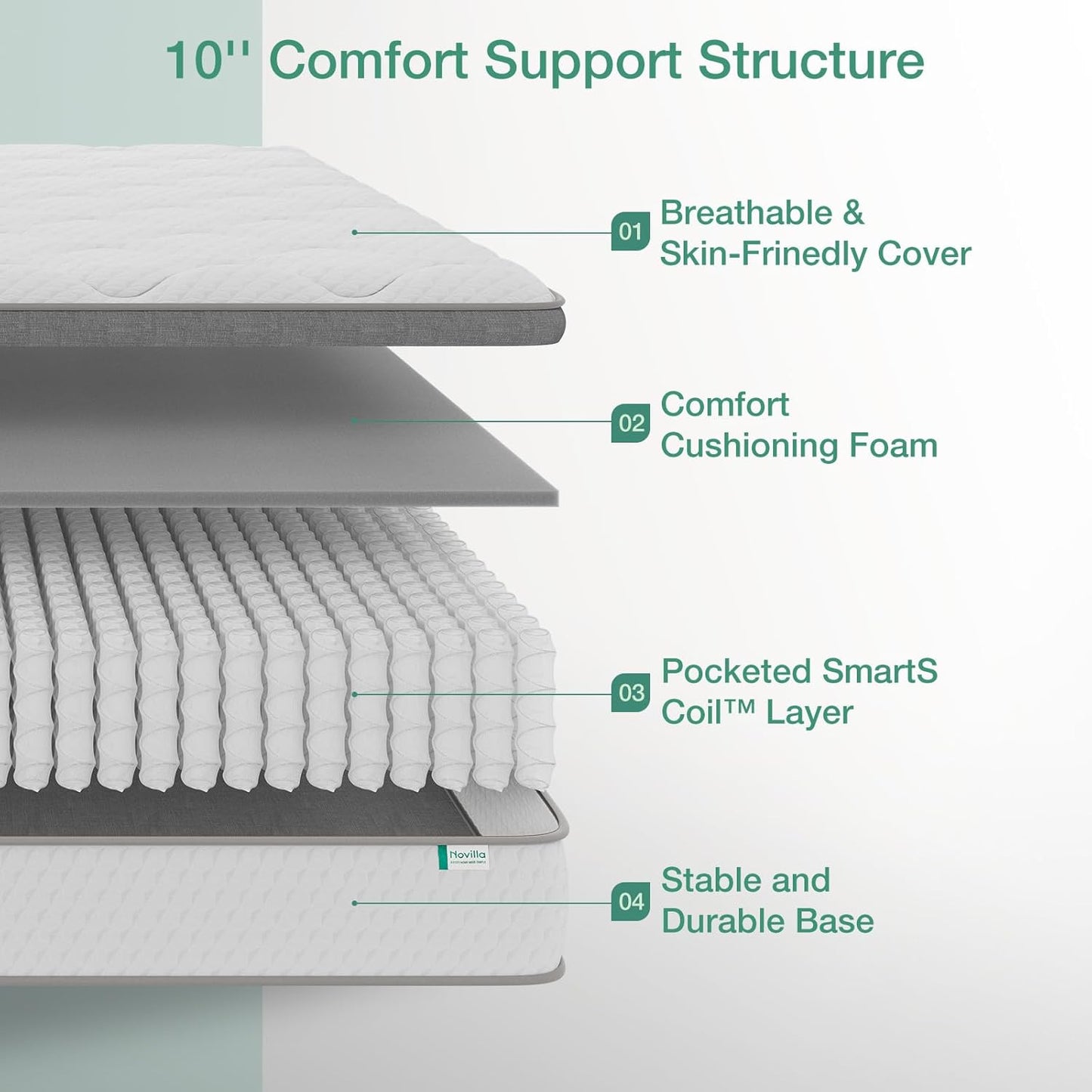 Novilla Twin Mattress - 10 Inch Hybrid Design for Kids | Pocket Innerspring Pillow Top for Comfort & Support