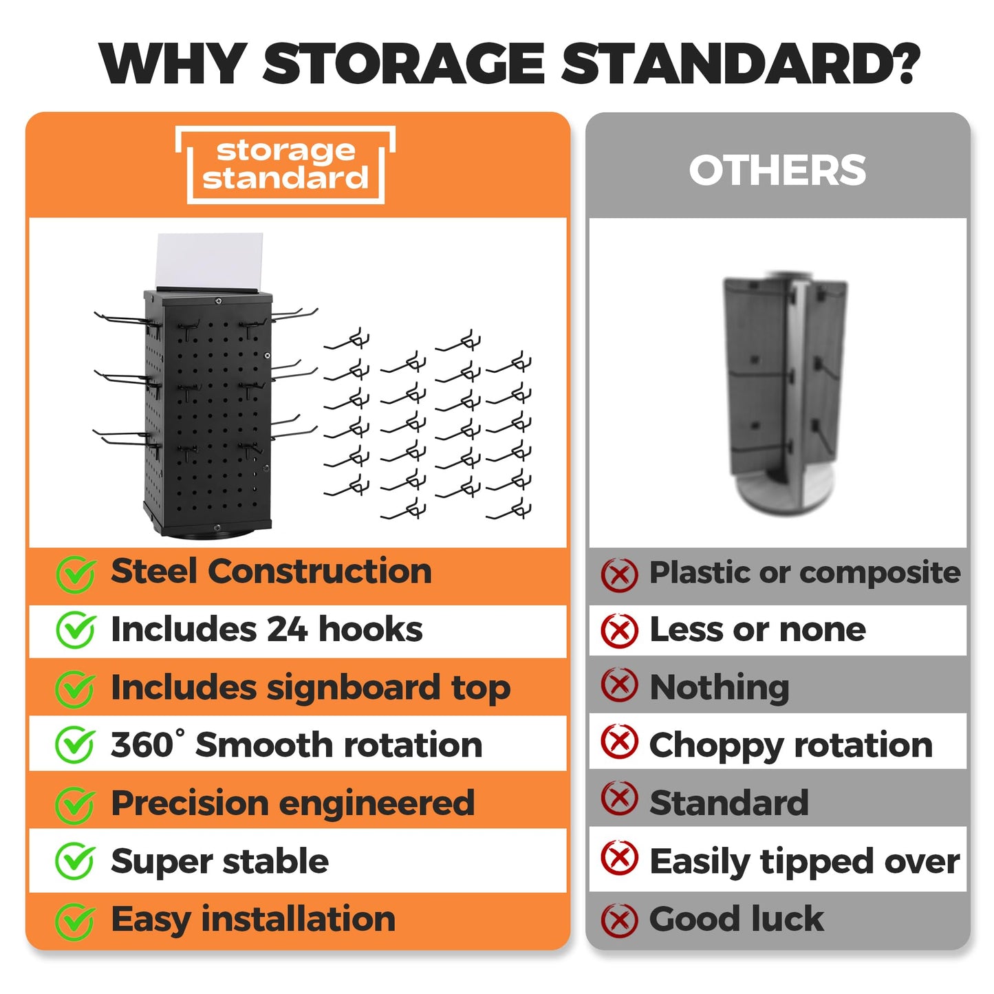 Rotating Pegboard Display Stand With 24 Hooks - Metal Spinning Peg Board Displays, Stands for Retail, Vendors, Selling & Shows - 4-Sided Craft Rack Organizer for Products, Accessories, Jewelry
