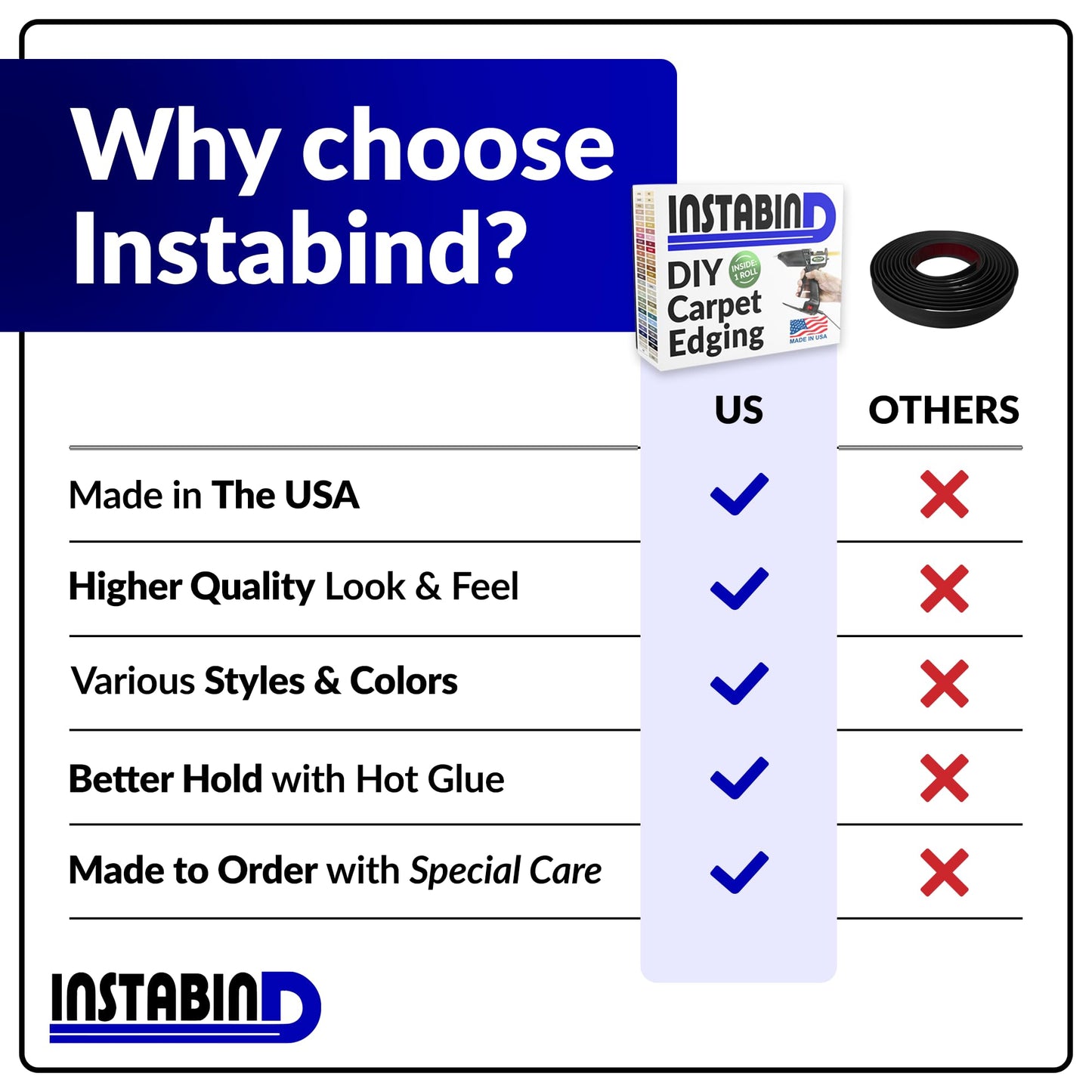 Instabind 54 ft Roll Premium Carpet Edge Binding – Regular Style Carpet Edge Trim - Do-It-Yourself Glue On Rug Edging - Durable & Easy Finishing for Rug Edges - USA Made Flooring Products, Beige