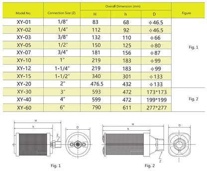 Industrial Air Compressor Muffler, NPT Threaded, Single Chamber 145 PSI, Replacement Part for Compressor Dryers, Compressed Air Equipment and Pneumatic Systems (XY-20 2")