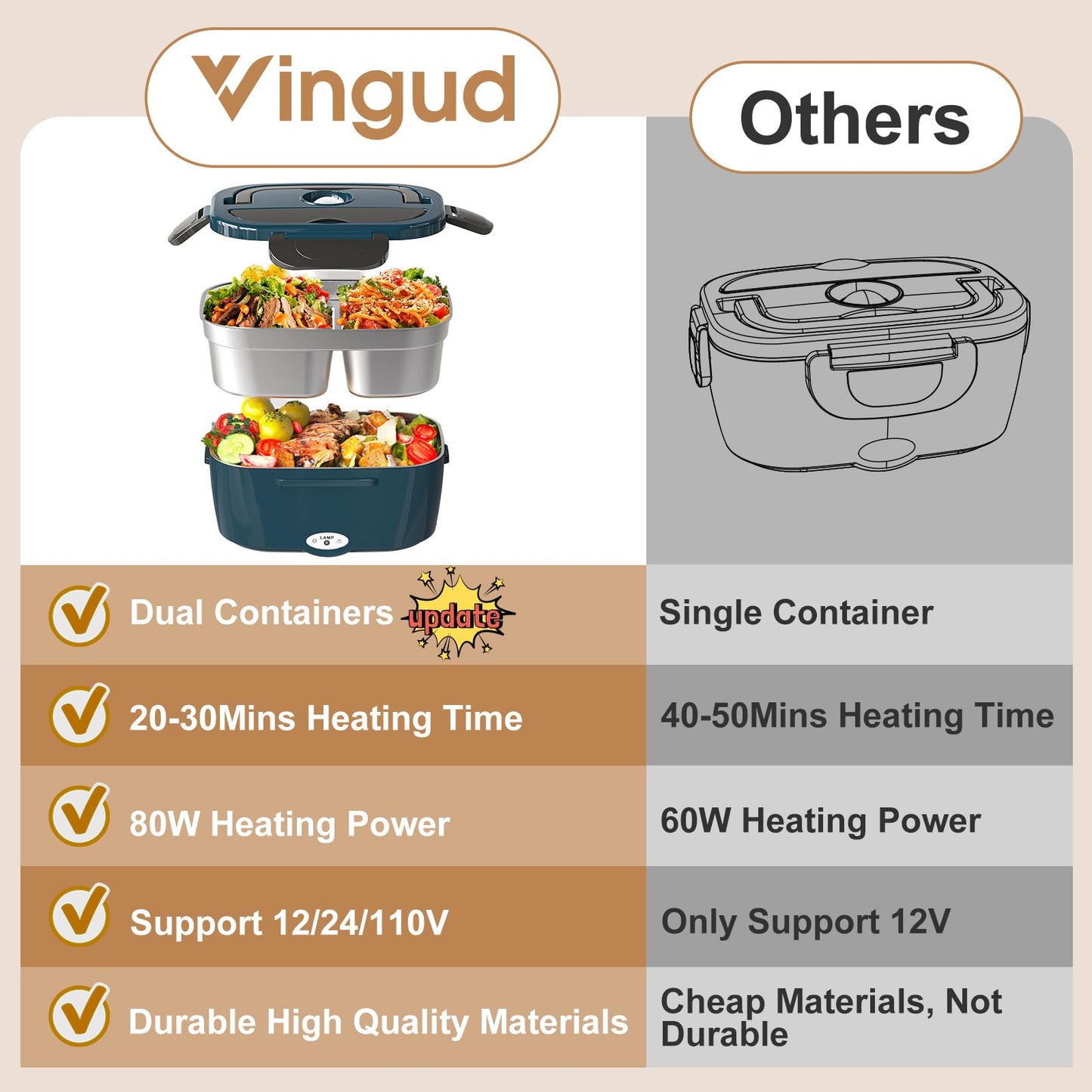 Vingud Electric Lunch Box for Adults, Heated Lunch Box for Men Women with Dual 1.5L SS Containers, Portable 80W Food Warmer for Car/Truck, Lonchera Eléctrica Portátil Christmas White Elephant Gift