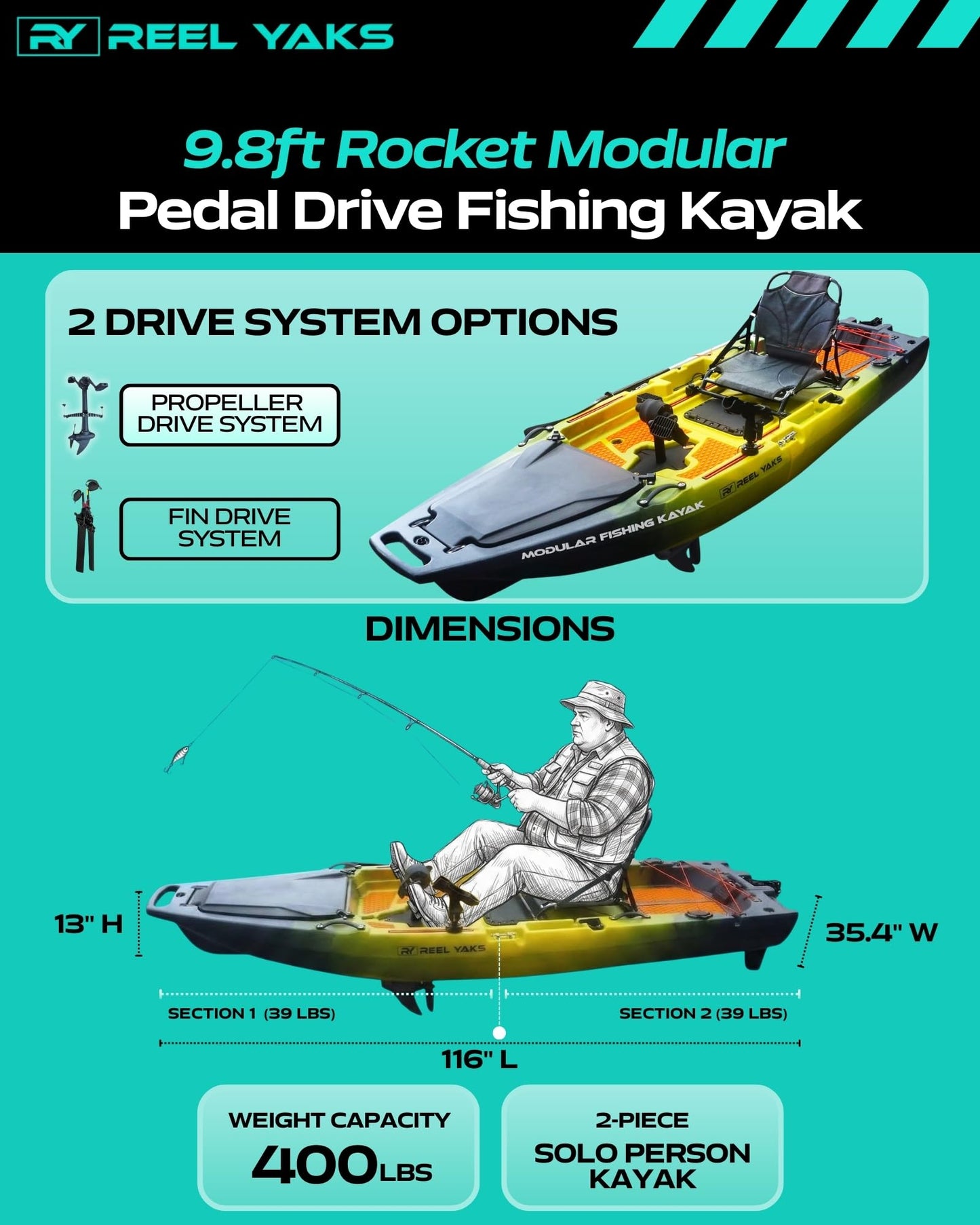 Reel Yaks Rocket Modular Fishing Kayak - Propeller Drive, 9.8ft, 400 lbs Capacity, Yellow Black - Pedal Fishing Kayaks for Adults & Youth, Sit on Top, Compact Storage, Lightweight, Easy Transport
