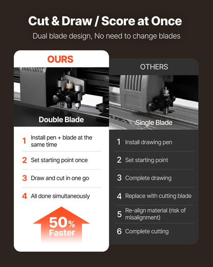 VEVOR Vinyl Cutter Machine, 53 inch Max Feed Width, Dual Blades, Adjustable Force and Speed, LED Display, Vinyl Plotter Cutter Printer with Signmaster Software for Compatible with Windows and macOS