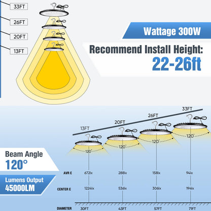 YANYCN 20 Pack 300W UFO Led High Bay Light,120VAC,5000K Daylight Commercial Shop Bay Lighting Fixture,45000LM,[1300W MH/HPS Equiv.] US Plug Area Lighting for Warehouse/Barn/Gym/Factory/Workshop