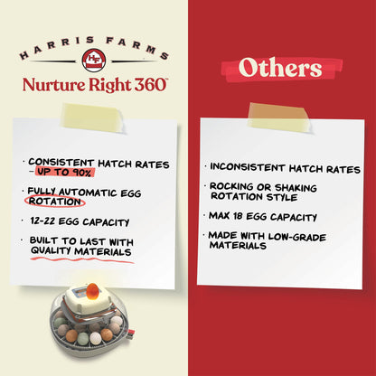 Harris Farms Nurture Right Egg Incubator for Hatching Chicks, Holds 12-22 Eggs, Automatic Turner with Temperature and Humidity Control, 360 Degree View with Clear Window, Incubator for Hatching Eggs