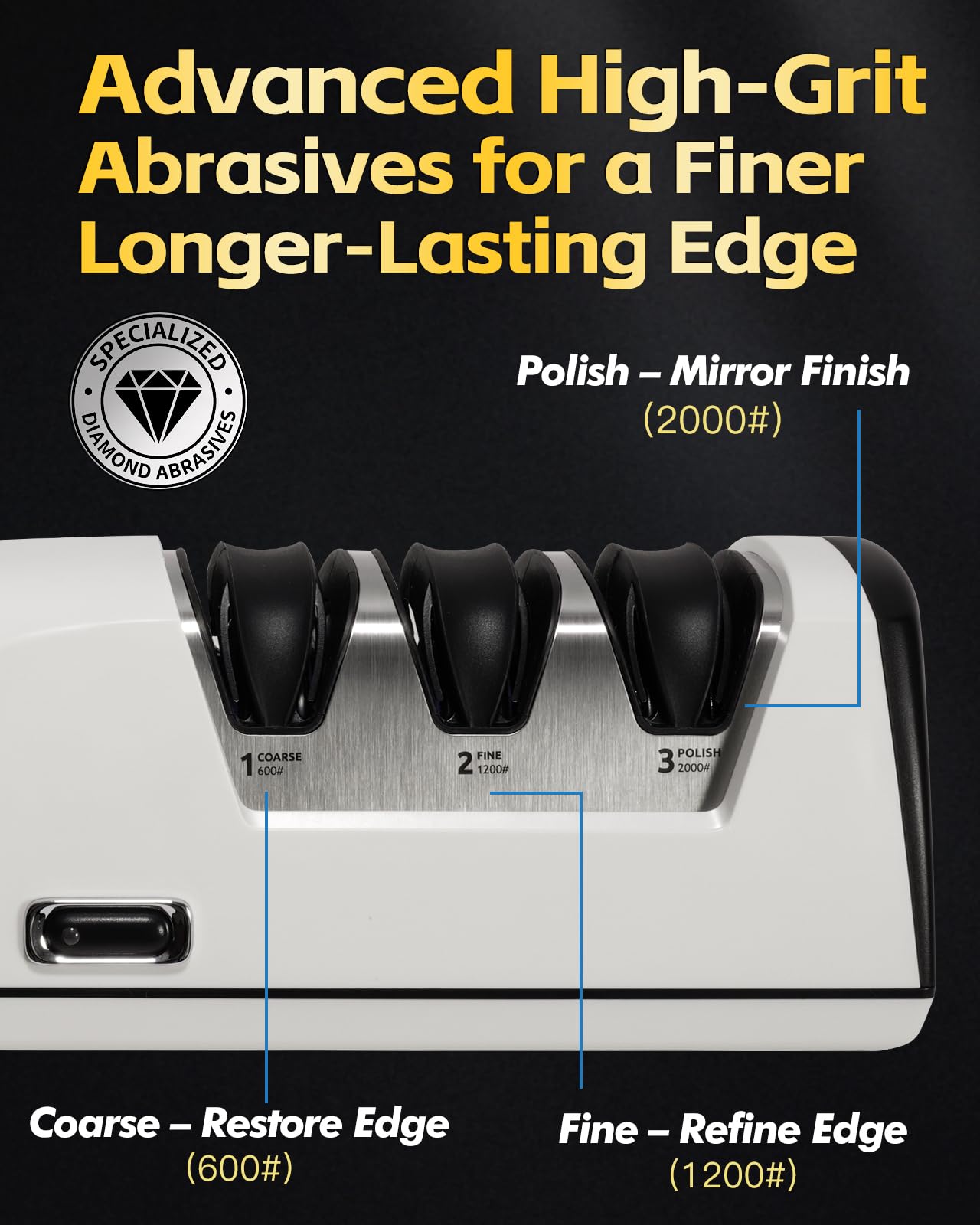 Professional Electric Knife Sharpener, 3-Stage High-Grit Diamond Sharpening System (#600/#1200/#2000) for Precision Grinding, Sharpening & Polishing, Designed for Straight & Ceramic Kitchen Knives