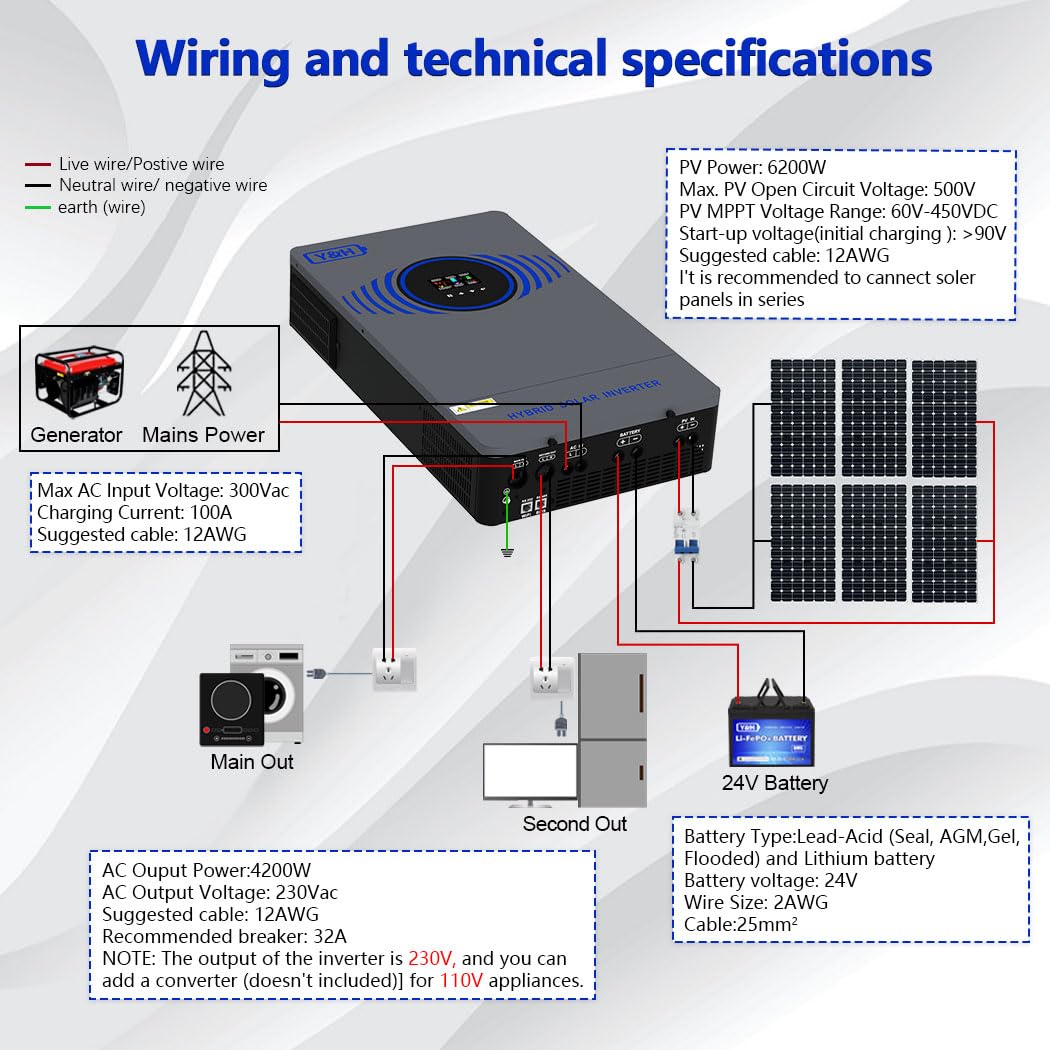 Y&H 4200W Solar Inverter 24V DC to 220V AC Pure Sine Wave, w/ 120A MPPT Controller, Dual Output, Battery-Free Start Supported, Built-in Air Switch & Lightning Protection,for Home Backup,Off-Grid Use