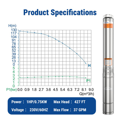 Holdwell S 2HP Deep Well Submersible Pump 230V/60Hz, 4 Inch Stainless Steel Water Pump with 33ft Cord, 37GPM Flow 427ft Head, IP68 Waterproof Built-in Controller for Industrial, Irrigation, Home Use