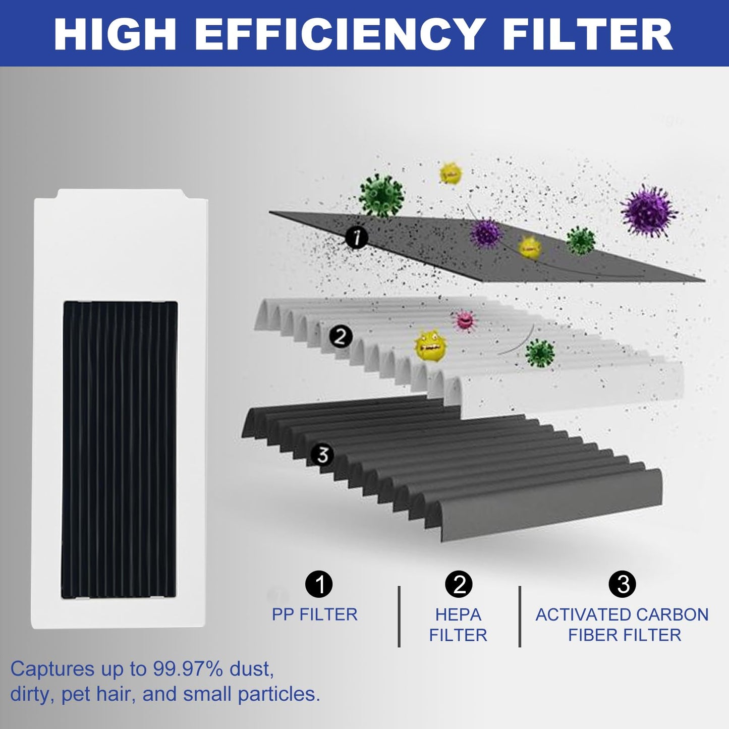 PhoebCynthi Replacement Accessories Compatible with Yeedi M12 Ultra Plus/ M12 PRO+ Robot Vacuum Cleaner.（2 Main Brush,6 Side Brushes,6 Hepa Filters,6 Mop Pads,6 dust Bags）