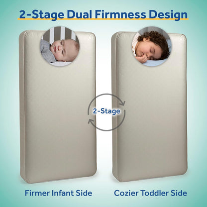 Sealy Baby Posture Perfect Breathable Crib Mattress, GREENGUARD Gold Certified, Made in USA, 2 Stage Hybrid Memory Foam & 150 Premium Coils, Toddler Bed Fit, Safety & Quality Tested, 52x28"