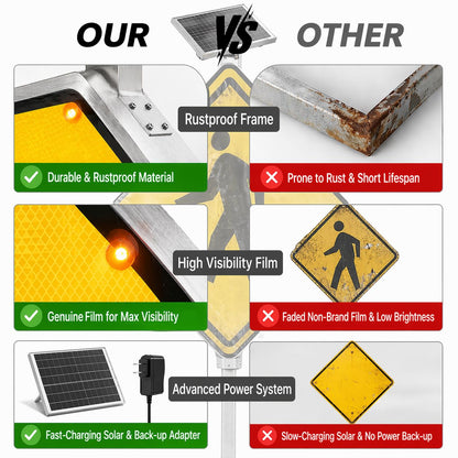 GAJTTR 24" Solar Powered LED Pedestrian Crossing Sign, High Visibility Flashing Crosswalk Sign with 8 Blinking LEDs, Engineer Grade Reflective Film, Heavy Duty Aluminum Metal Frame for Schools, Driveways & Communities (Yellow)