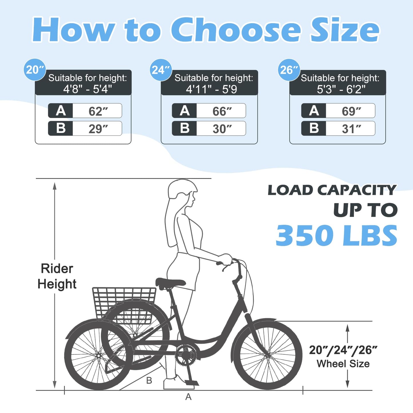 Slsy Adult Tricycle 7 Speeds Tricycle for Adults, 20 & 24 & 26-Inch Three Wheel Bikes, Adult Trikes Cargo Cruiser Trike for Seniors, Women, Men.