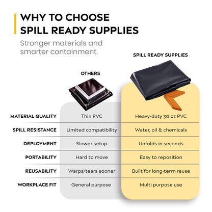 Spill Ready 5' x 5' x 12" Drive Over Spill Containment Berm - 30 oz PVC, 180 Gallon Sump - 0.75" Drain - Portable Oil, Fuel & Chemical Spill Control Berm | Black, Quick & Easy Setup