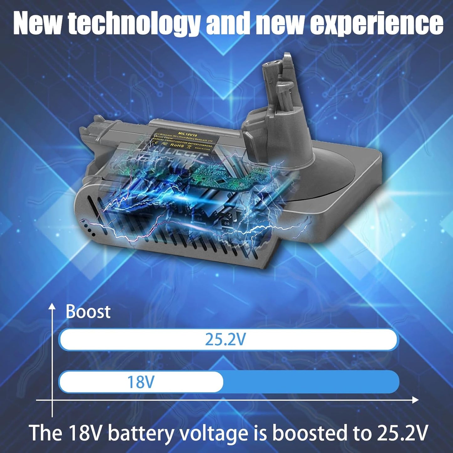 V10 Adapter for Milwaukee M18 18V Lithium Battery, Convert to Dyson V10 SV12 Cordless Stick Vacuum Cleaner