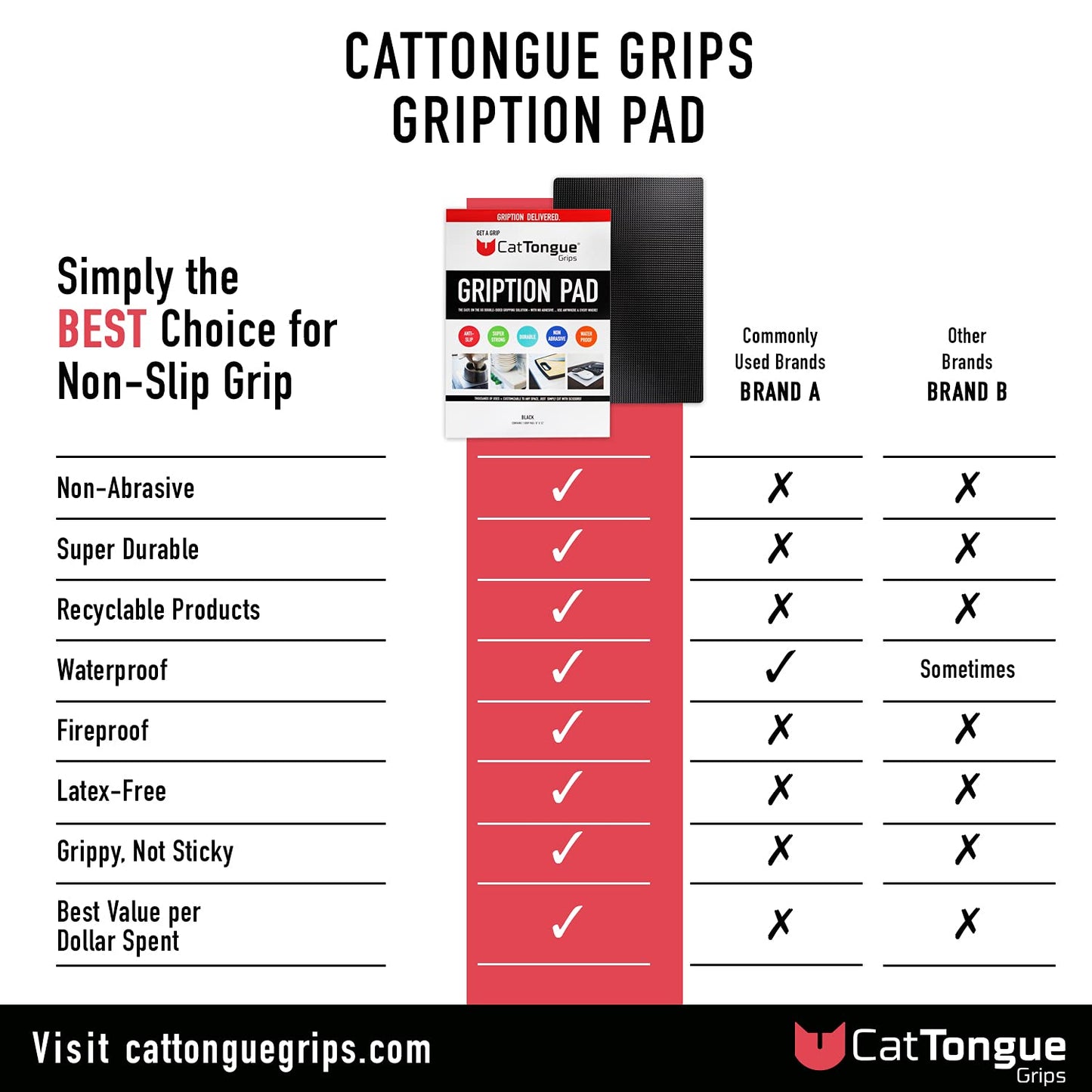 CatTongue Grips Non-Adhesive Anti-Slip Mat - Multi-Purpose Non-Slip Pad for Countertops, Desks, Tables & Workspaces - Ideal Desk Mat, Drawer Liner, Laptop Pad & More (Clear, 8” x 12”)