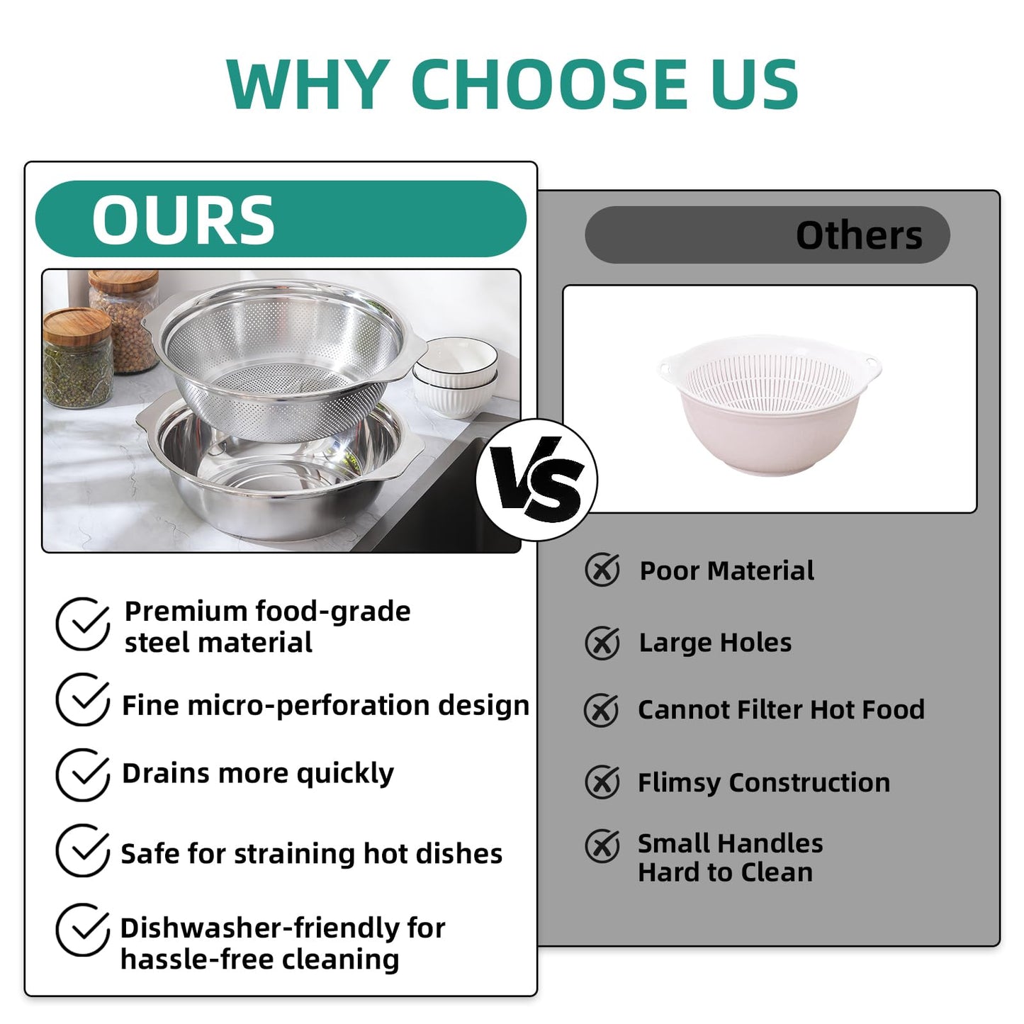 Stainless Steel Colander for Kitchen 2-Quart, Strainer Microporous with Mixing Bowl, Rice Strainer for Washing Vegetables, Fruit and Draining Cooked Pasta, Dishwasher Safe