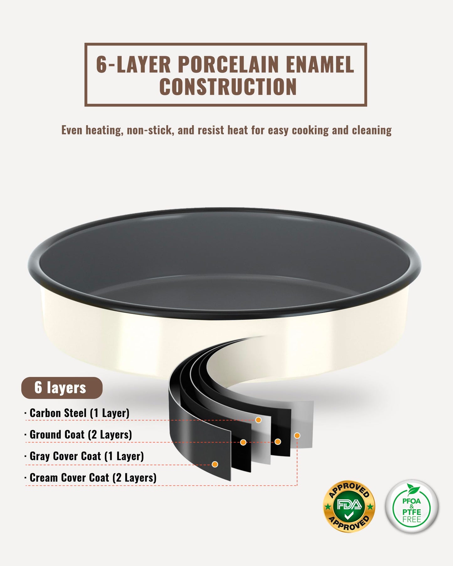 MCCSI 10 inch Enamel Cake Pan Round Roasting Pan Roaster Tray Non-Stick High Temperature Resistance Cookware for Baking Bread Pie, Easy-To-Clean Oven Dishwasher Safe, Mother Day Gift Bundt Pan